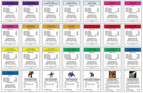 game of thrones monopoly chance cards list
